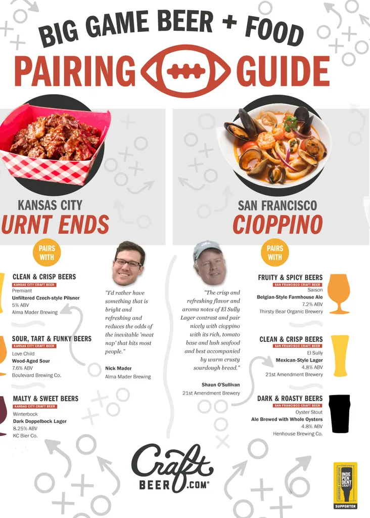 Big Game öl och mat parningsguide' title='Game Day Beer