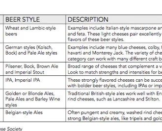 veiledning for interaksjoner med øl og ost' decoding='async' title='Pedagogiske verktøy
