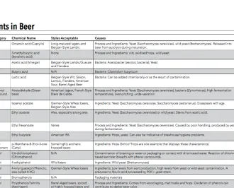 Smakskomponenter i ølkartet' decoding='async' title='Pedagogiske verktøy