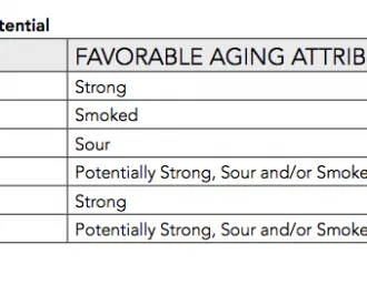 Hensyn til aldring av øl' decoding='async' title='Pedagogiske verktøy
