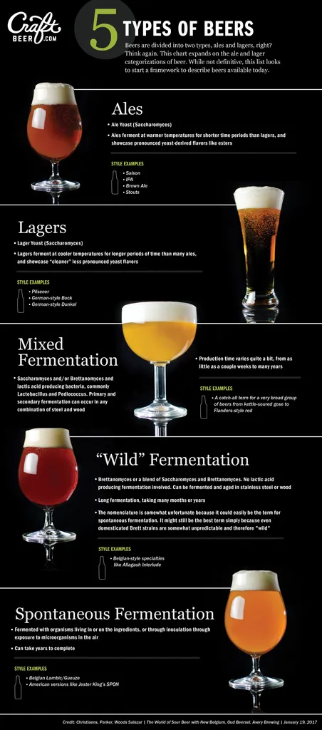 Savanyú sör savanyúság: Az amerikai sörfőzők jobban meghatározhatják ezt a sörstílust?' title='Savanyú sör savanyúság: Az amerikai sörfőzők jobban meghatározhatják ezt a sörstílust?