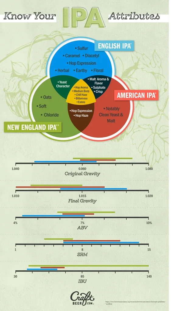 Das New England Style IPA ist das Anti-IPA' title='Das New England Style IPA ist das Anti-IPA