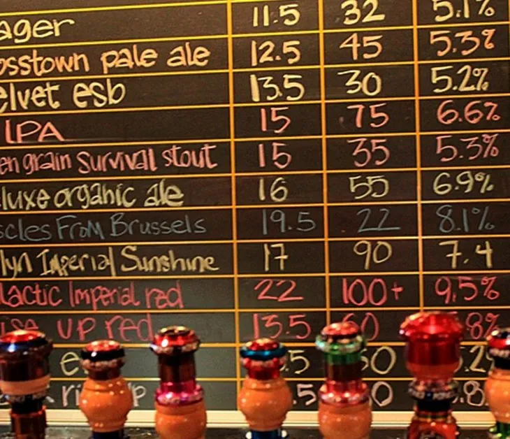 5 ølstatistik du bør kende