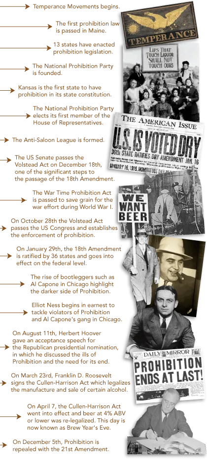 Tidslinje for forbud' title='Fejr ophævelsesdagen: 5. december