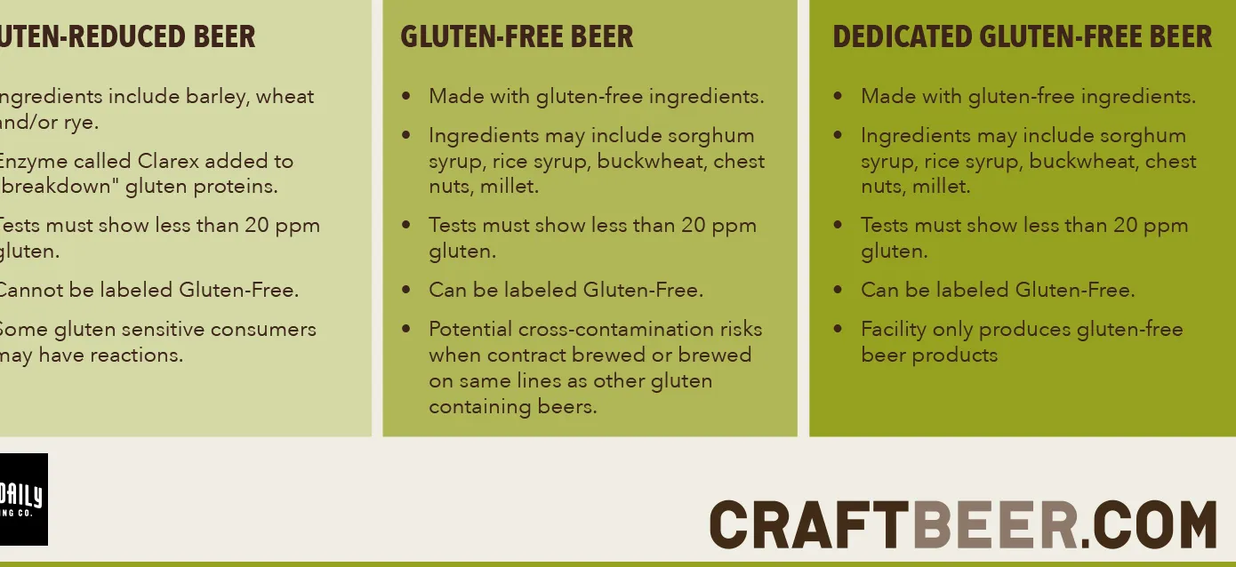 GF_chart_new' title='Mi a helyzet a gluténmentes sörrel?