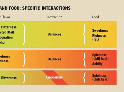 Cicerone™ 대 소믈리에
