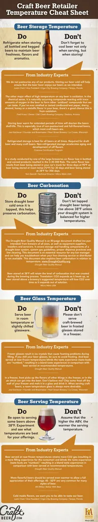 La verrerie dépolie n'est pas froide : conseils de température pour les détaillants