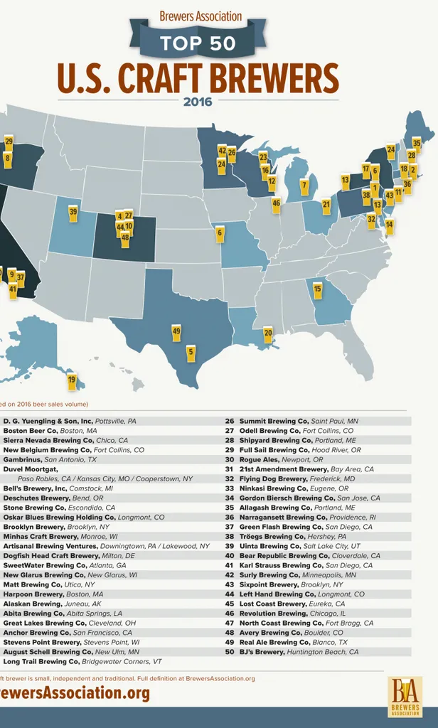 Topp 50 amerikanska hantverksbryggerier' title='Här är en lista över de 50 bästa amerikanska hantverksbryggerierna