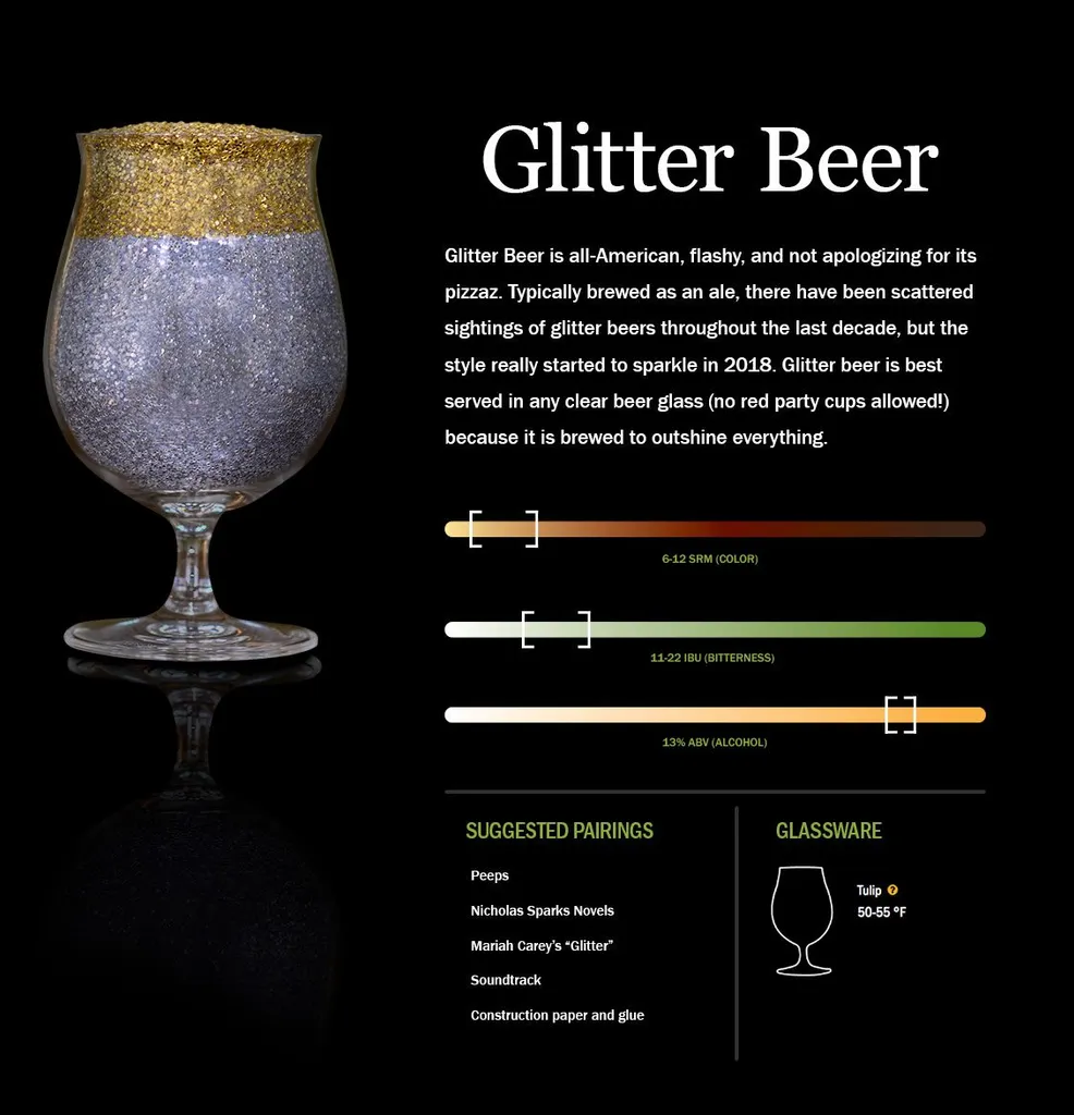 Style de bière scintillante' title='BA nomme le style de bière de compétition « officiel » de la bière Glitter
