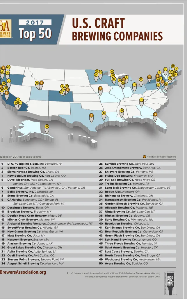 Voici une liste des 50 meilleures brasseries artisanales américaines en 2017' title='Voici une liste des 50 meilleures brasseries artisanales américaines en 2017