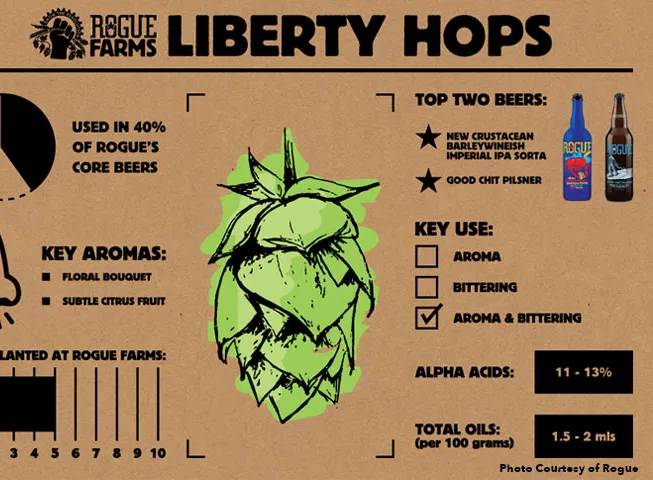 자유 홉' title='Rogue Farms는 산타의 작업장과 같지만 홉 애호가를 위한 곳입니다.