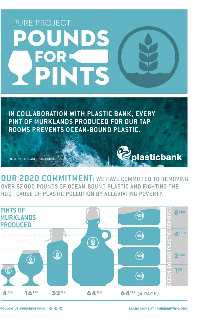 Pure Project kündigt Bemühungen zur Rettung der Ozeane und zur Linderung der Armut an' title='Pure Project kündigt Bemühungen zur Rettung der Ozeane und zur Linderung der Armut an