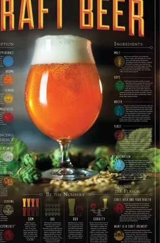 Dekonstruerar den vackra drycken av Craft Beer