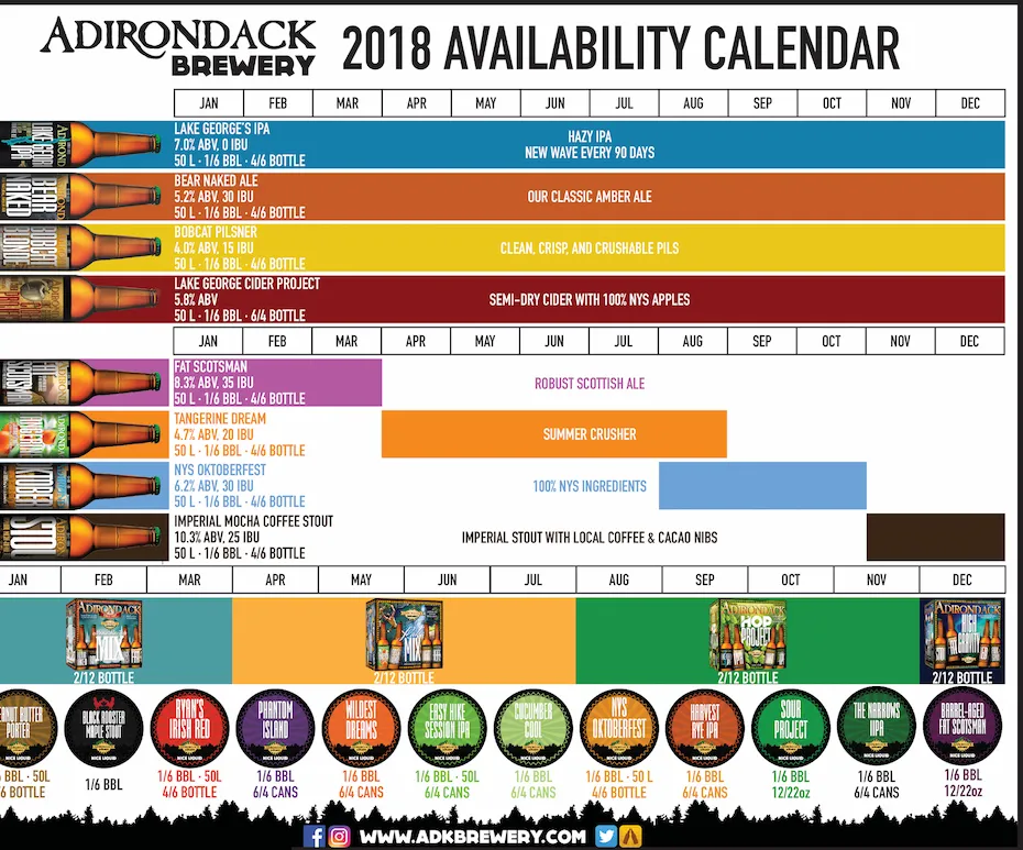 Adirondack Brewery annonce le calendrier de sortie 2018
