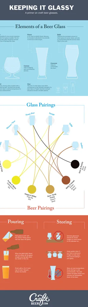 Infographic: hoe u het juiste bierglas kiest' title='Infographic: hoe u het juiste bierglas kiest
